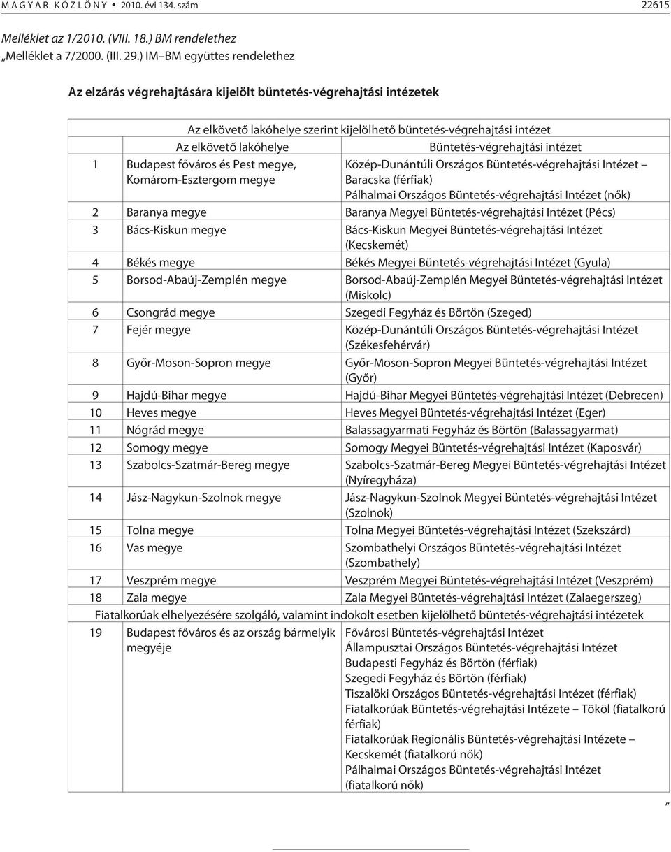 Büntetés-végrehajtási intézet 1 Budapest fõváros és Pest megye, Komárom-Esztergom megye Közép-Dunántúli Országos Büntetés-végrehajtási Intézet Baracska (férfiak) Pálhalmai Országos