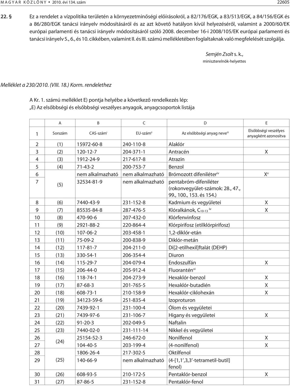 helyezésérõl, valamint a 2000/60/EK európai parlamenti és tanácsi irányelv módosításáról szóló 2008. december 16-i 2008/105/EK európai parlamenti és tanácsi irányelv 5., 6., és 10.