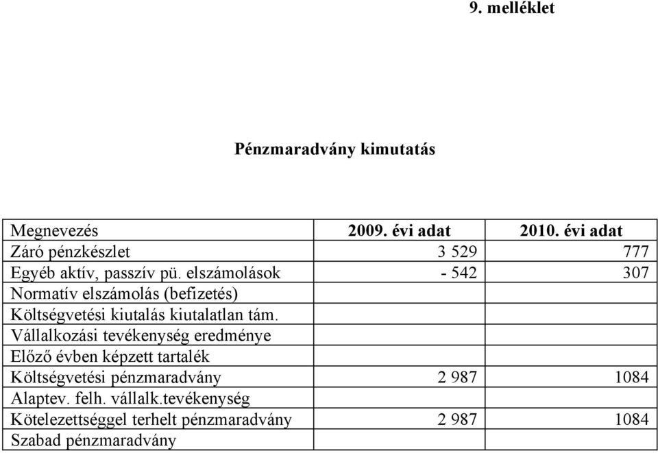 elszámolások - 542 307 Normatív elszámolás (befizetés) Költségvetési kiutalás kiutalatlan tám.