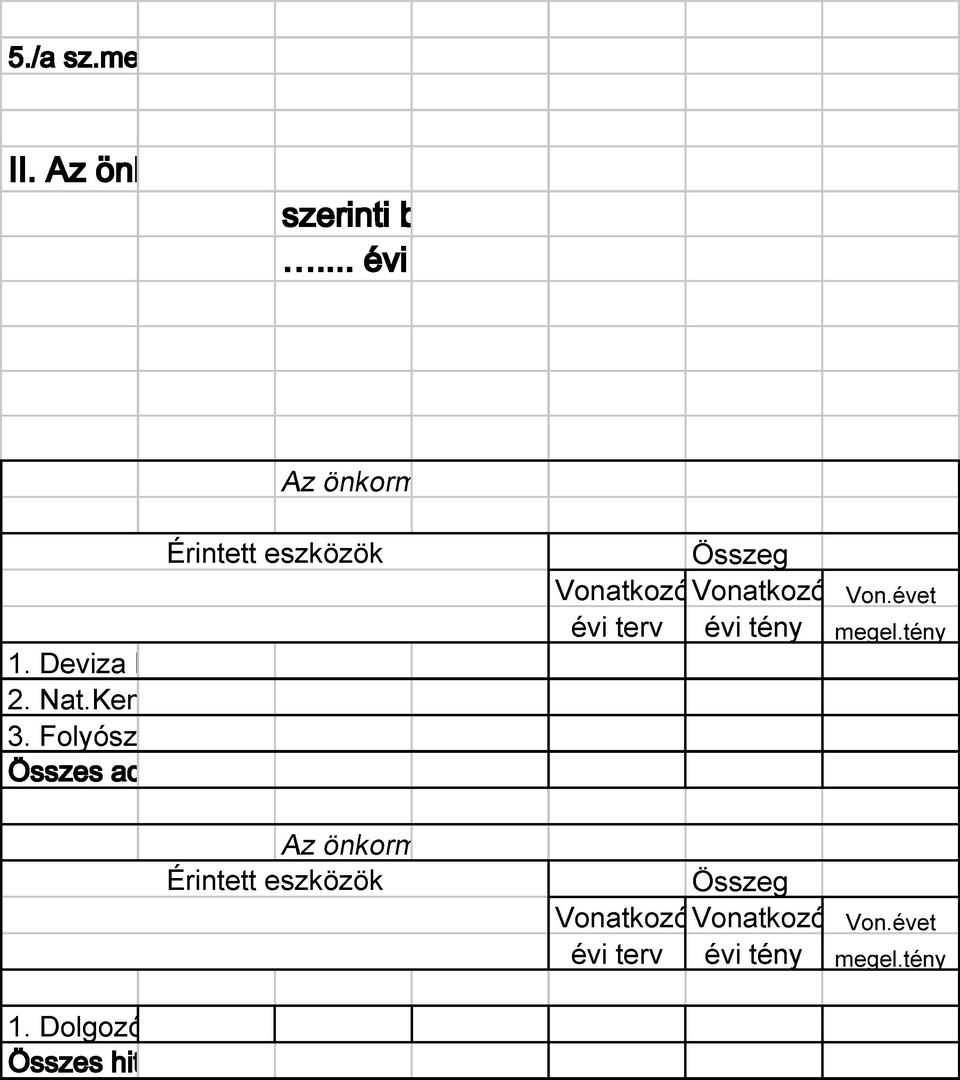 Folyószámlahitel működési kiad.fedezet Összes adósságállomány: Összeg VonatkozóVonatkozó Von.évet évi terv évi tény megel.