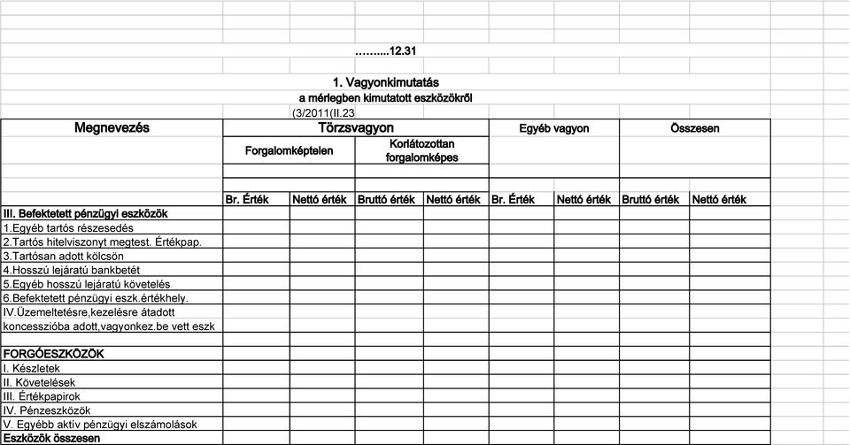 Tartós hitelviszonyt megtest. Értékpap. 3.Tartósan adott kölcsön 4.Hosszú lejáratú bankbetét 5.Egyéb hosszú lejáratú követelés 6.Befektetett pénzügyi eszk.értékhely. IV.