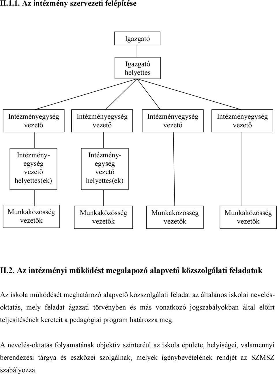 Az intézményi működést megalapozó alapvető közszolgálati feladatok Az iskola működését meghatározó alapvető közszolgálati feladat az általános iskolai nevelésoktatás, mely feladat ágazati törvényben