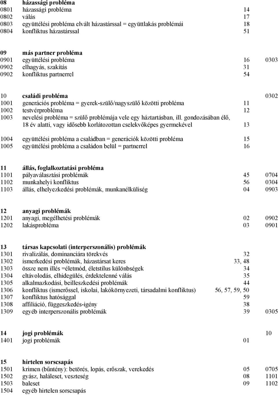 testvérprobléma 12 1003 nevelési probléma = szülő problémája vele egy háztartásban, ill.