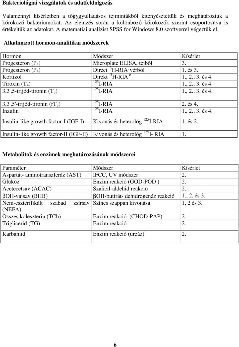 Alkalmazott hormon-analitikai módszerek Hormon Módszer Kísérlet Progesteron (P 4 ) Microplate ELISA, tejbıl 3. Progesteron (P 4 ) Direct 3 H-RIA, vérbıl 1. és 3. Kortizol Direkt 3 H-RIA e 1., 2., 3.