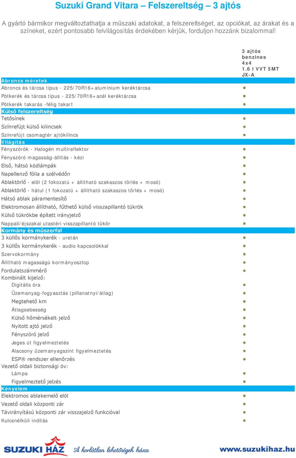 Abroncs méretek Abroncs és tárcsa típus - 225/70R16+alumínium keréktárcsa Pótkerék és tárcsa típus - 225/70R16+acél keréktárcsa Pótkerék takarás -félig takart Külső felszereltség Tetősínek Színrefújt