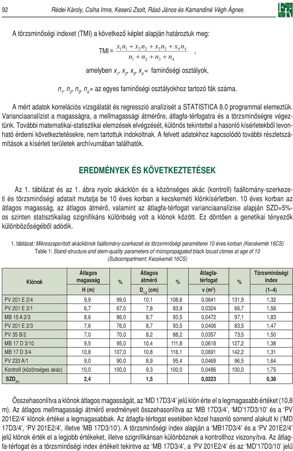 Varianciaanalízist a magasságra, a mellmagassági átmérôre, átlagfa-térfogatra és a törzsminôségre végeztünk.