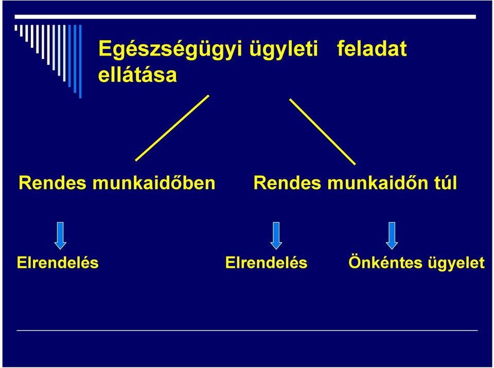 Rendes munkaidőn túl