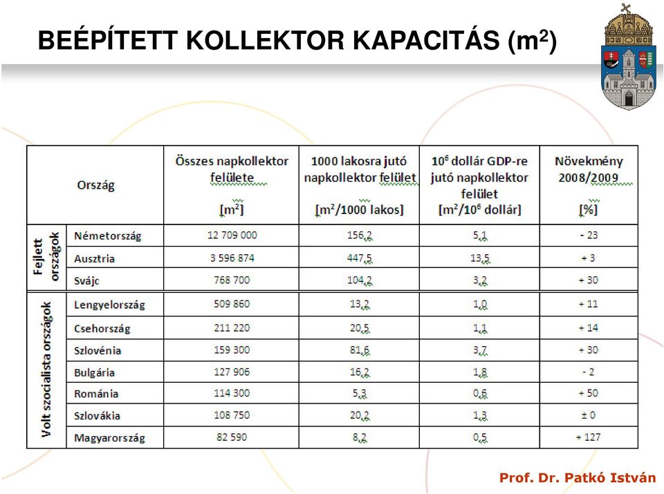 KAPACITÁS