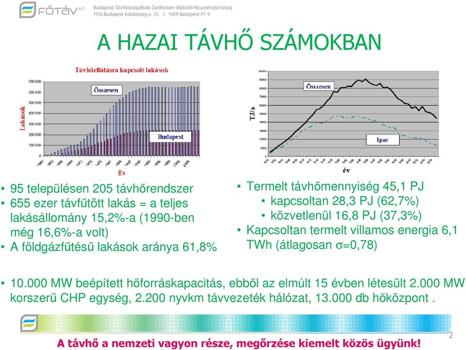 Kapcsoltan termelt villamos energia 6,1 TWh (átlagosan σ=0,78) 10.000 MW beépített hıforráskapacitás, ebbıl az elmúlt 15 évben létesült 2.