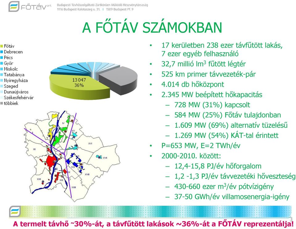 609 MW (69%) alternatív tüzeléső 1.269 MW (54%) KÁT-tal érintett P=653 MW, E=2 TWh/év 2000-2010.