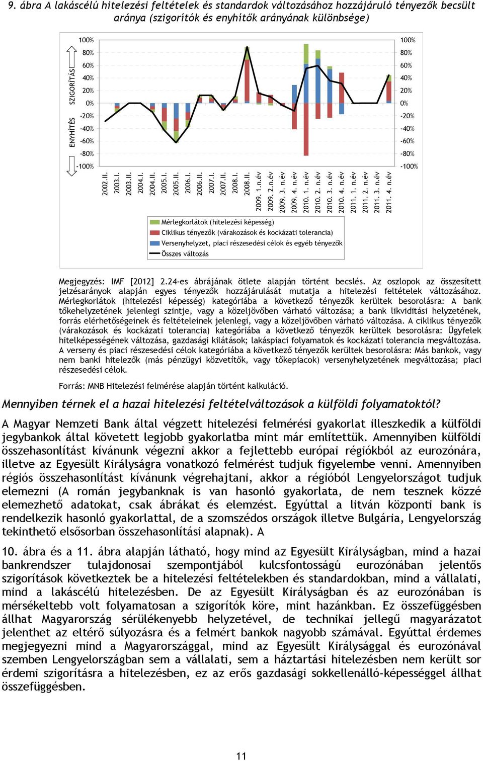 1. n.év 2011. 2. n.év 2011. 3. n.év 2011. 4. n.év Mérlegkorlátok (hitelezési képesség) Ciklikus tényezők (várakozások és kockázati tolerancia) Versenyhelyzet, piaci részesedési célok és egyéb tényezők Összes változás Megjegyzés: IMF [2012] 2.