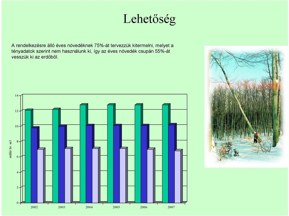 használunk ki, így az éves növedék csupán 55%-át vesszük ki