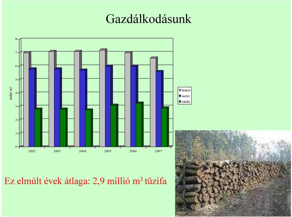 2003 2004 2005 2006 2007 Ez elmúlt