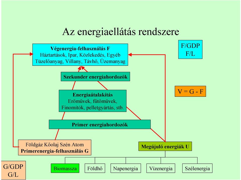 Erőművek, fűtőművek, Finomítók, pelletgyártás, stb.