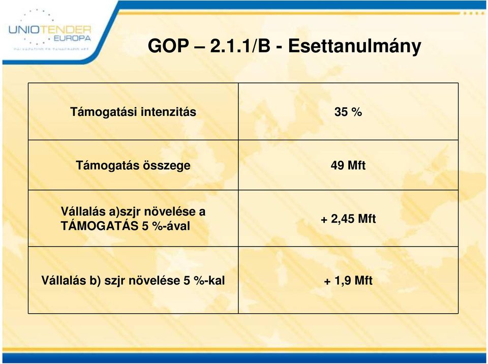 % Támogatás összege 49 Mft Vállalás a)szjr