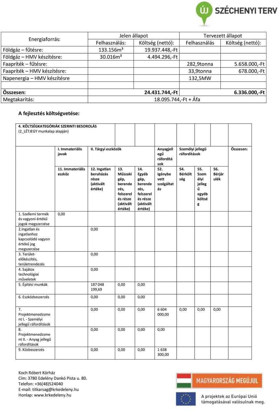 744,-Ft + Áfa A fejlesztés költségvetése: 4. KÖLTSÉGKATEGÓRIÁK SZERINTI BESOROLÁS (2_LÉTJEGY munkalap alapján) I. Immateriális javak 11. Immateriális eszköz II. Tárgyi eszközök 12.