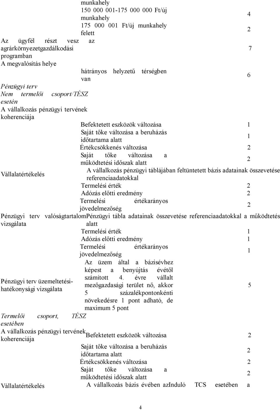 változása a működtetési időszak alatt Vállalatértékelés A vállalkozás pénzügyi táblájában feltüntetett bázis adatainak összevetése referenciaadatokkal Termelési érték Adózás előtti eredmény Termelési