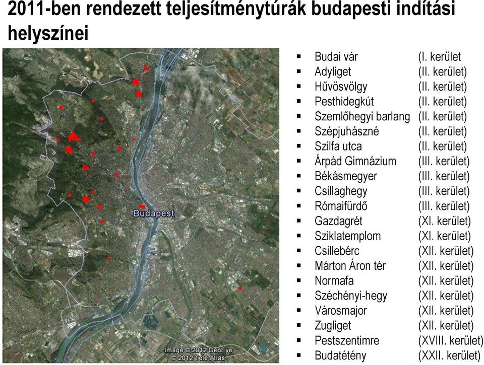 kerület) Csillaghegy (III. kerület) Rómaifürdő (III. kerület) Gazdagrét (XI. kerület) Sziklatemplom (XI. kerület) Csillebérc (XII.