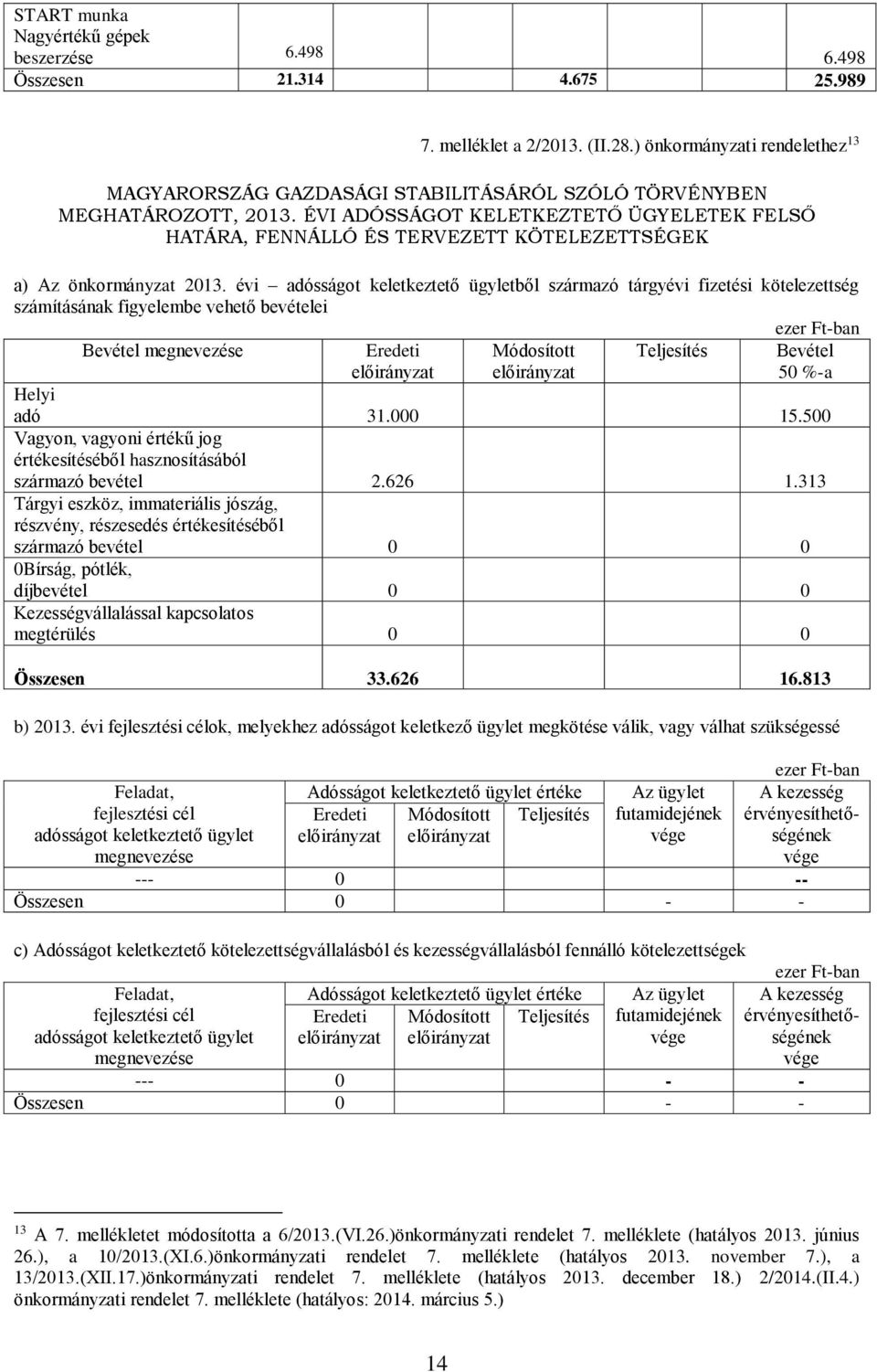 ÉVI ADÓSSÁGOT KELETKEZTETŐ ÜGYELETEK FELSŐ HATÁRA, FENNÁLLÓ ÉS TERVEZETT KÖTELEZETTSÉGEK a) Az önkormányzat 2013.