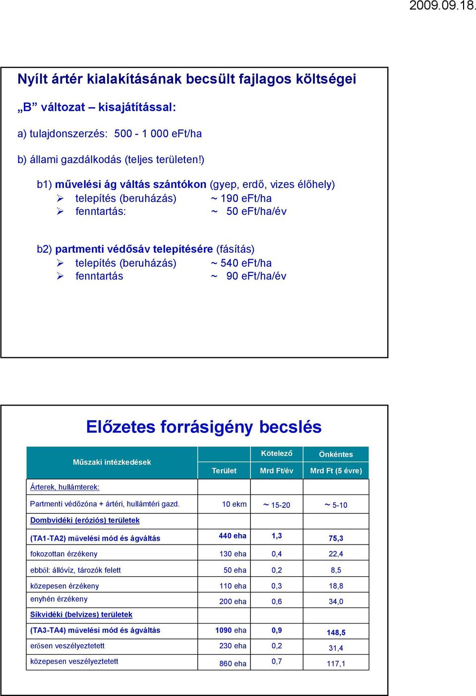 eft/ha fenntartás ~ 90 eft/ha/év Előzetes forrásigény becslés Műszaki intézkedések Kötelező Önkéntes Terület Mrd Ft/év Mrd Ft (5 évre) Árterek, hullámterek: Partmenti védőzóna + ártéri, hullámtéri