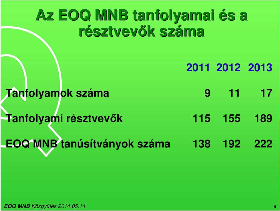 9 11 17 Tanfolyami résztvevők 115 155 189