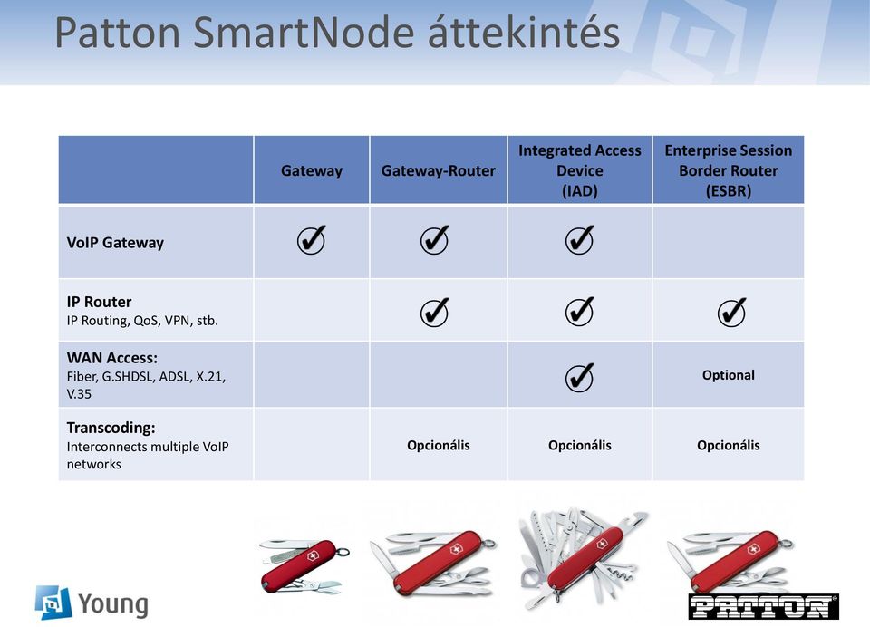 Routing, QoS, VPN, stb. WAN Access: Fiber, G.SHDSL, ADSL, X.21, V.