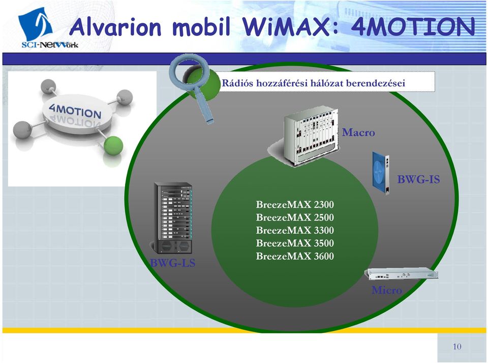 2300 BreezeMAX 2500 BreezeMAX 3300 BreezeMAX 3500