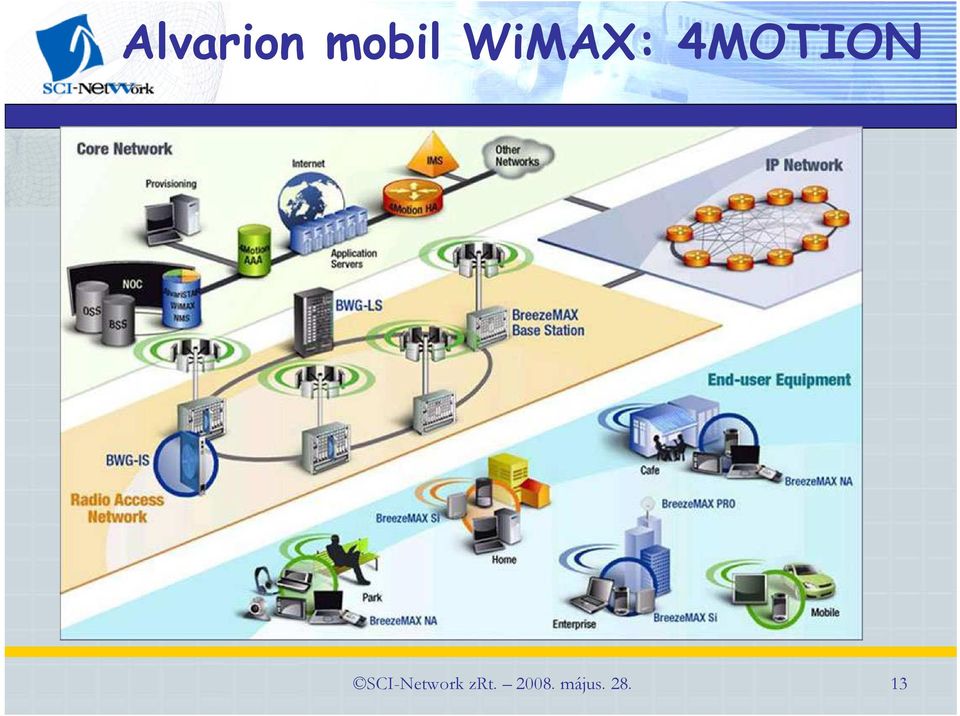 SCI-Network zrt.