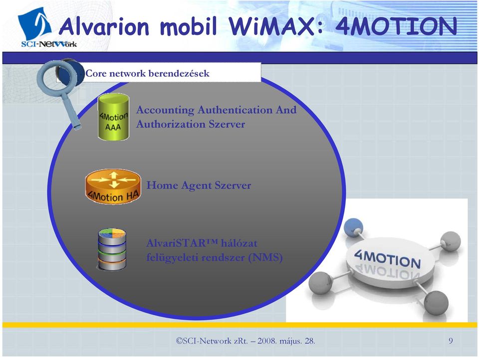 Authorization Szerver Home Agent Szerver AlvariSTAR