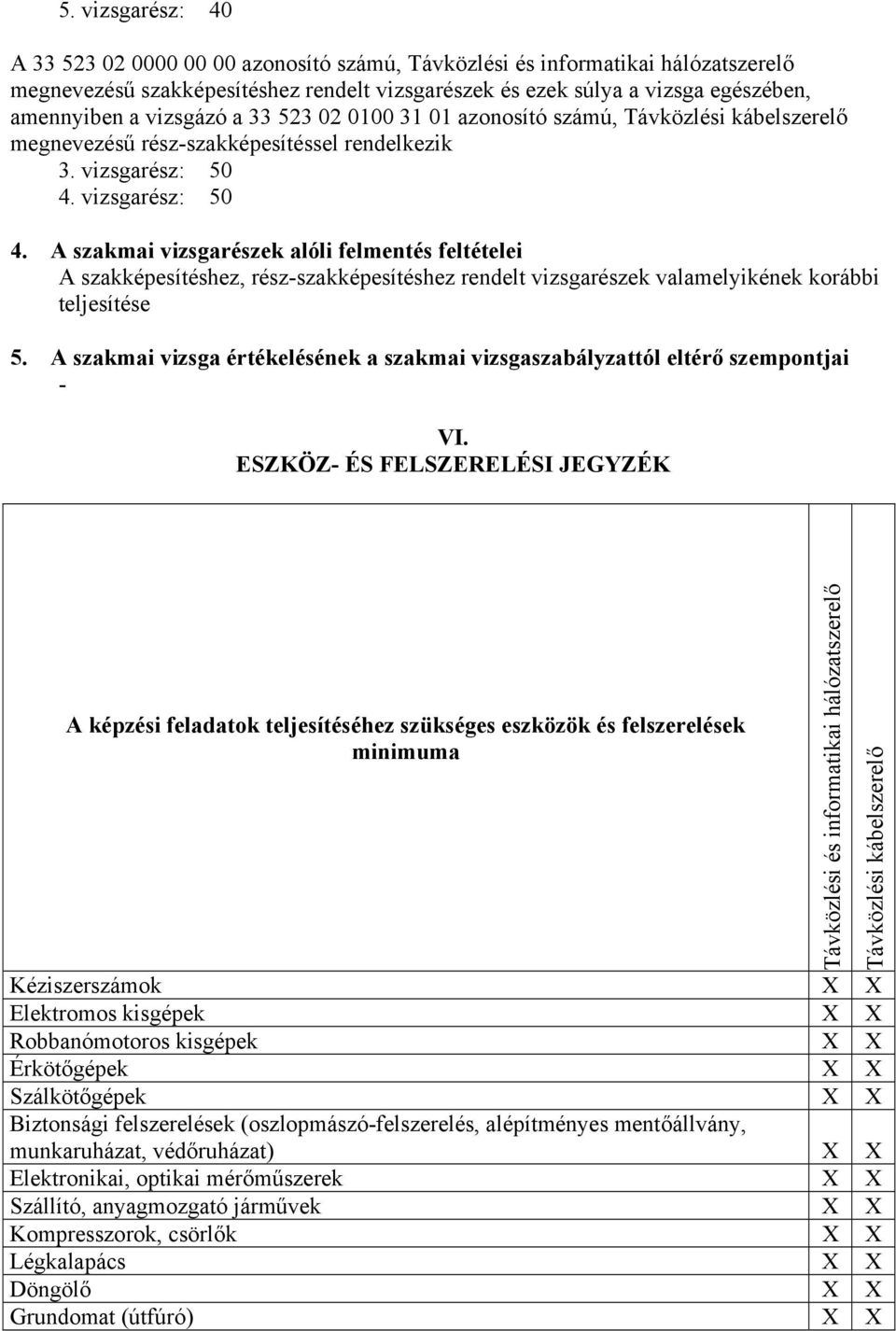 vizsgarész: 50 4. A szakmai vizsgarészek alóli felmentés feltételei A szakképesítéshez, rész-szakképesítéshez rendelt vizsgarészek valamelyikének korábbi teljesítése 5.