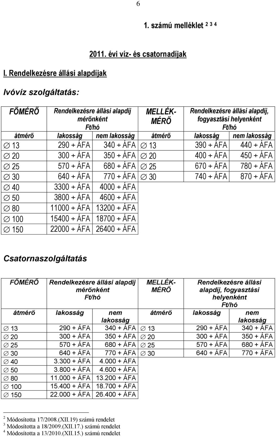 ÁFA 340 + ÁFA 13 390 + ÁFA 440 + ÁFA 20 300 + ÁFA 350 + ÁFA 20 400 + ÁFA 450 + ÁFA 25 570 + ÁFA 680 + ÁFA 25 670 + ÁFA 780 + ÁFA 30 640 + ÁFA 770 + ÁFA 30 740 + ÁFA 870 + ÁFA 40 3300 + ÁFA 4000 + ÁFA