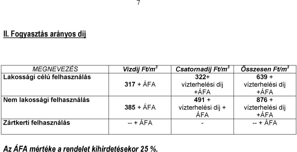 +ÁFA Nem lakossági felhasználás 385 + ÁFA 491 + vízterhelési díj + ÁFA 876 + vízterhelési