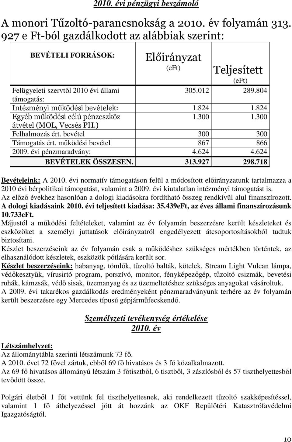 824 1.824 Egyéb működési célú pénzeszköz 1.300 1.300 átvétel (MOL, Vecsés PH.) Felhalmozás ért. bevétel 300 300 Támogatás ért. mőködési bevétel 867 866 2009. évi pénzmaradvány: 4.624 4.