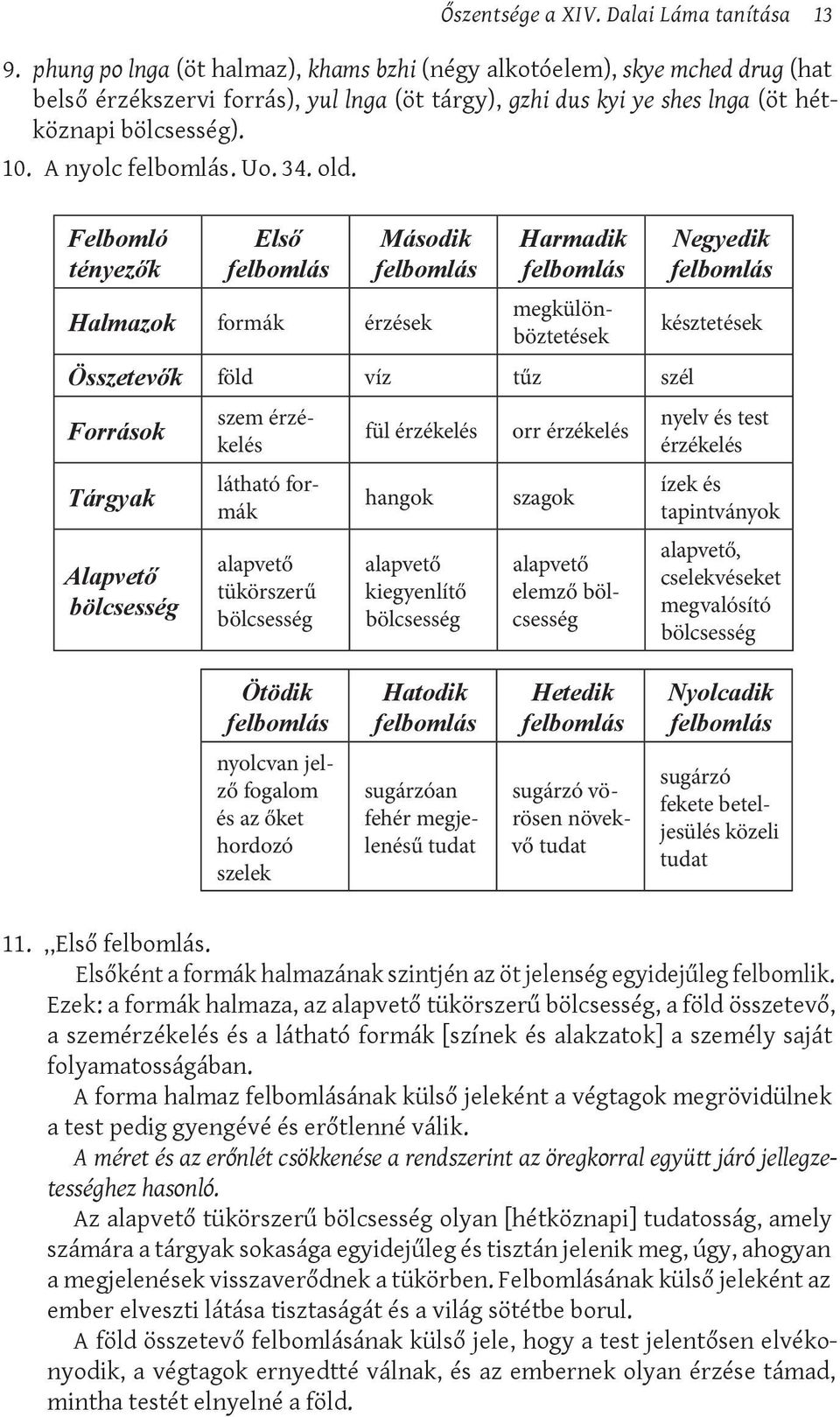 A nyolc felbomlás. Uo. 34. old.