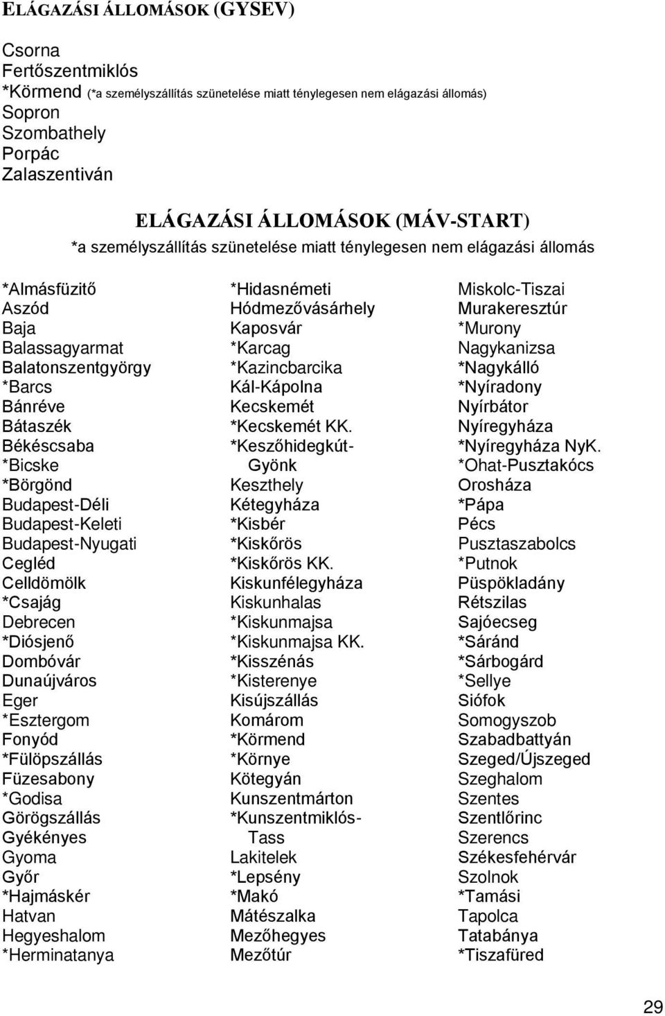 Budapest-Déli Budapest-Keleti Budapest-Nyugati Cegléd Celldömölk *Csajág Debrecen *Diósjenő Dombóvár Dunaújváros Eger *Esztergom Fonyód *Fülöpszállás Füzesabony *Godisa Görögszállás Gyékényes Gyoma