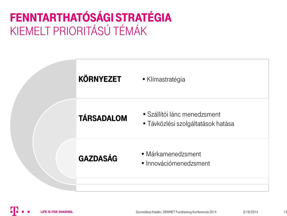 Szállítói lánc menedzsment Távközlési