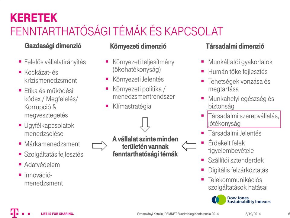 Környezeti politika / menedzsmentrendszer Klímastratégia A vállalat szinte minden területén vannak fenntarthatósági témák Munkáltatói gyakorlatok Humán tőke fejlesztés Tehetségek vonzása és