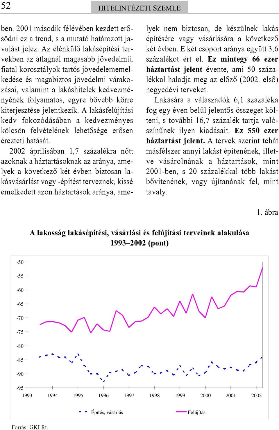 folyamatos, egyre bõvebb körre kiterjesztése jelentkezik. A lakásfelújítási kedv fokozódásában a kedvezményes kölcsön felvételének lehetõsége erõsen érezteti hatását.