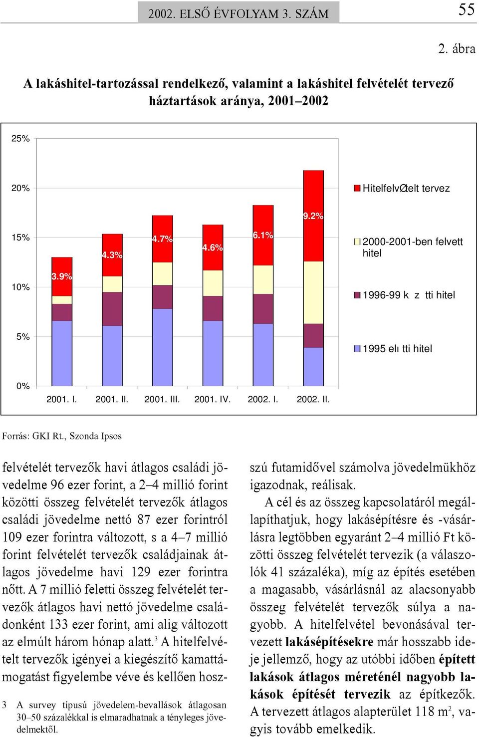 , Szonda Ipsos 3 A survey típusú jövedelem-bevallások átlagosan 30 50 százalékkal is elmaradhatnak a tényleges jövedelmektõl.