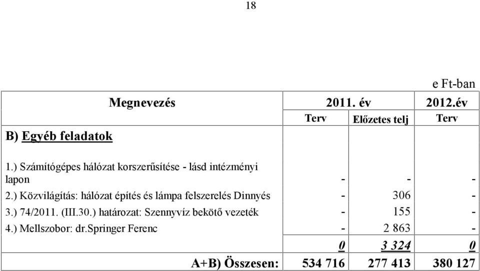 ) Közvilágítás: hálózat építés és lámpa felszerelés Dinnyés - 306