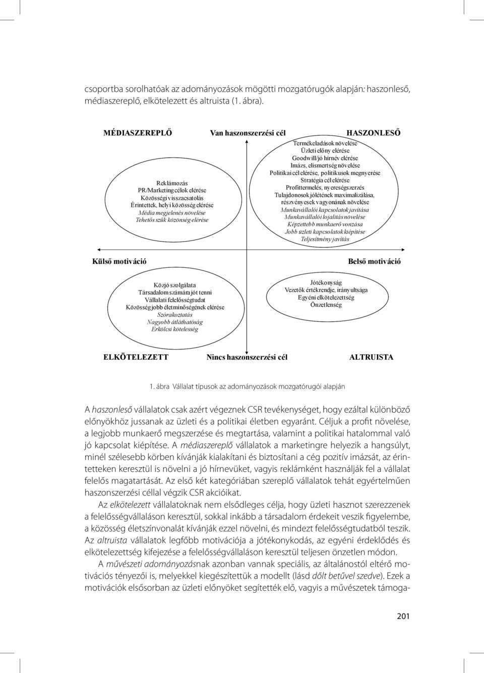Reklámozás Stratégia cél elérése PR/Marketing célok elérése Profittermelés, nyereségszerzés Közösségi visszacsatolás Tulajdonosok jólétének maximalizálása, Érintettek, helyi közösség elérése