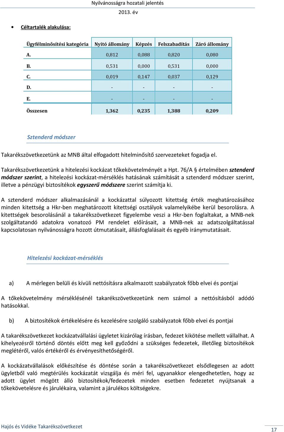 Takarékszövetkezetünk a hitelezési kockázat tőkekövetelményét a Hpt.