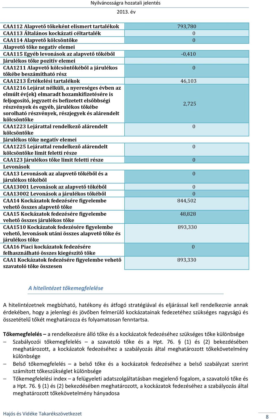 év(ek) elmaradt hozamkifizetésére is feljogosító, jegyzett és befizetett elsőbbségi 2,725 részvények és egyéb, járulékos tőkébe sorolható részvények, részjegyek és alárendelt kölcsöntőke CAA1223