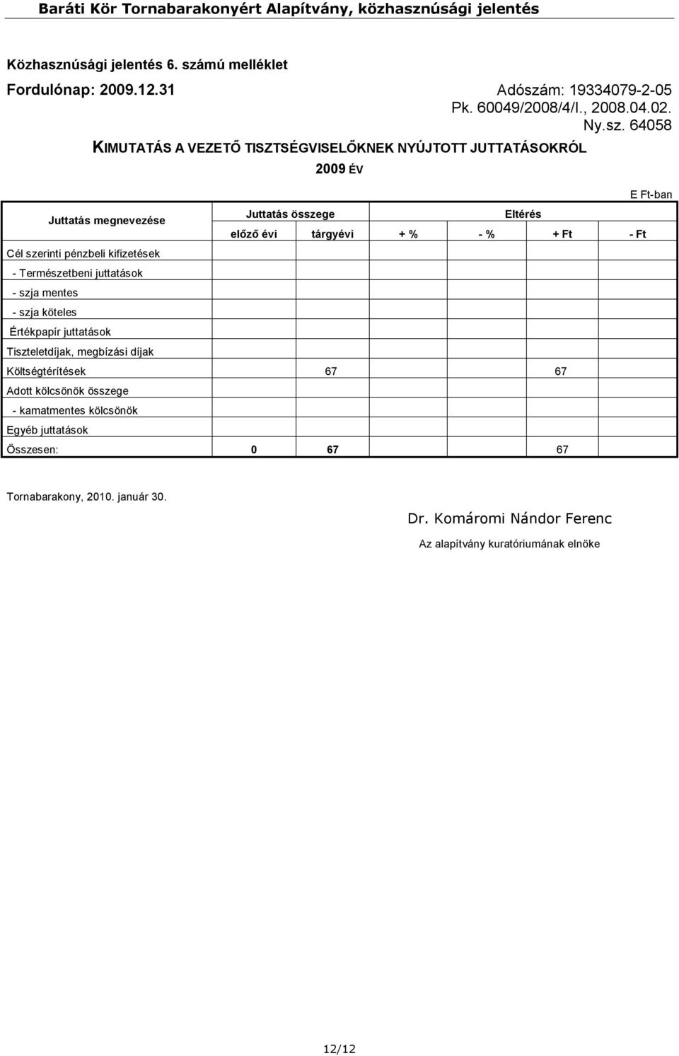 pénzbeli kifizetések - Természetbeni juttatások - szja mentes - szja köteles Értékpapír juttatások