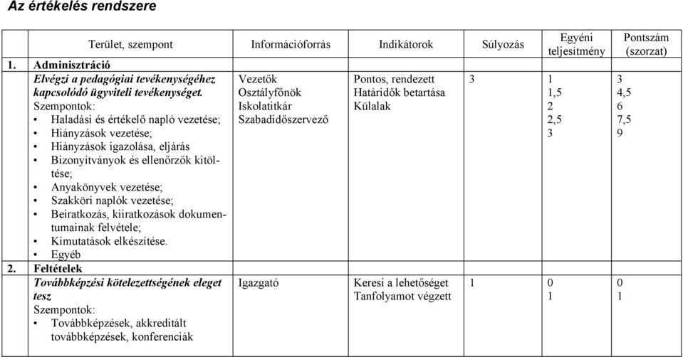 Beiratkozás, kiiratkozások dokumentumainak felvétele; Kimutatások elkészítése. Egyéb.