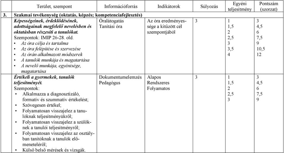 old. Az óra célja és tartalma Az óra felépítése és szervezése Az órán alkalmazott módszerek A tanulók munkája és magatartása A nevelő munkája, egyénisége, magatartása Értékeli a gyermekek, tanulók ét.