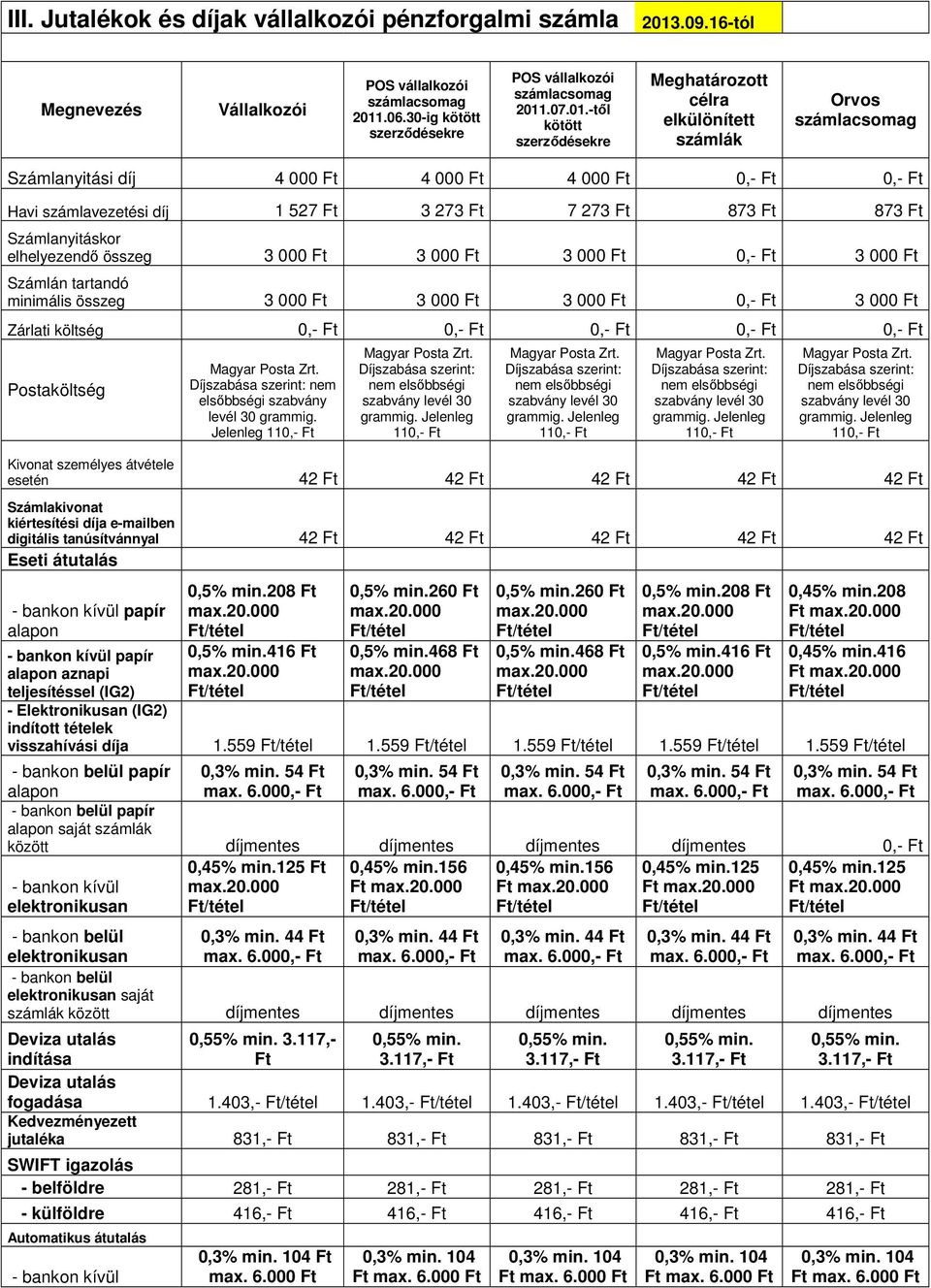 .06.30-ig kötött szerződésekre POS vállalkozói számlacsomag 2011