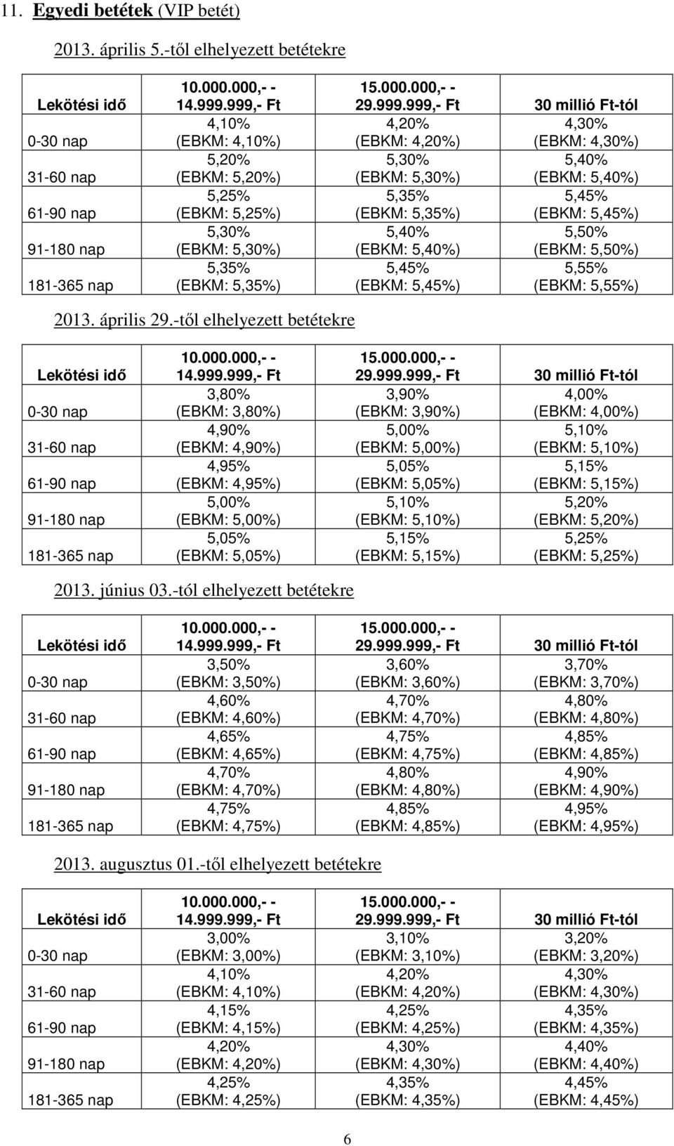 5,30% 5,40% (EBKM: 5,30%) (EBKM: 5,40%) 5,35% 5,45% (EBKM: 5,35%) (EBKM: 5,45%) 5,40% 5,50% (EBKM: 5,40%) (EBKM: 5,50%) 5,45% 5,55% (EBKM: 5,45%) (EBKM: 5,55%) 2013. április 29.