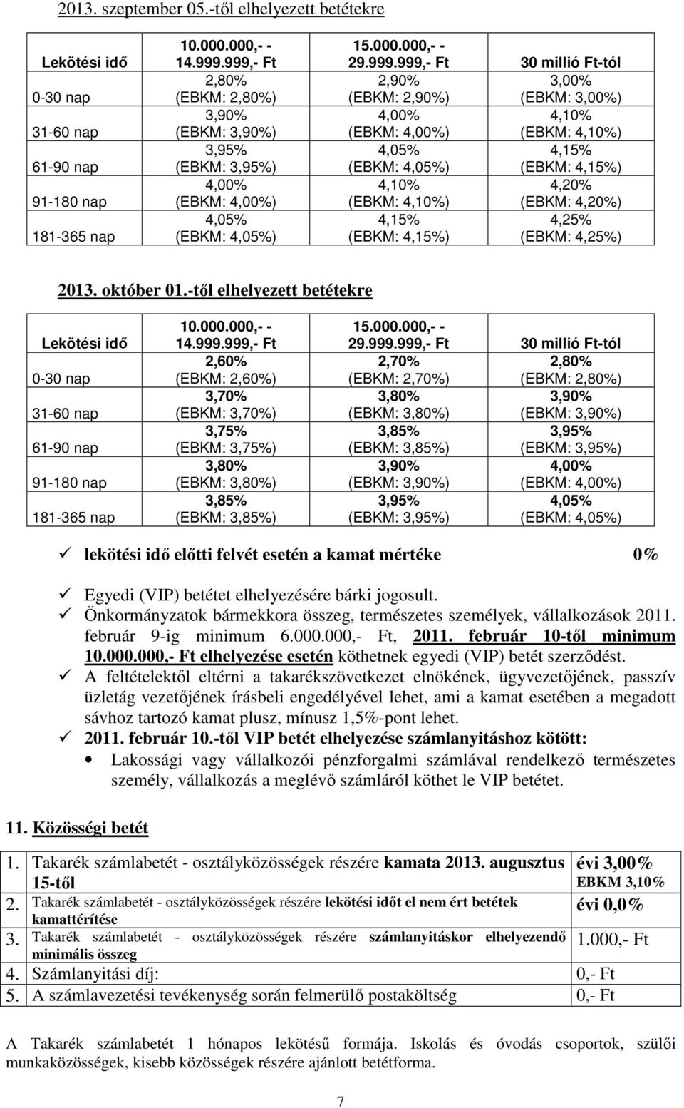 4,00% 4,10% (EBKM: 4,00%) (EBKM: 4,10%) 4,05% 4,15% (EBKM: 4,05%) (EBKM: 4,15%) 4,10% 4,20% (EBKM: 4,10%) (EBKM: 4,20%) 4,15% 4,25% (EBKM: 4,15%) (EBKM: 4,25%) 2013. október 01.