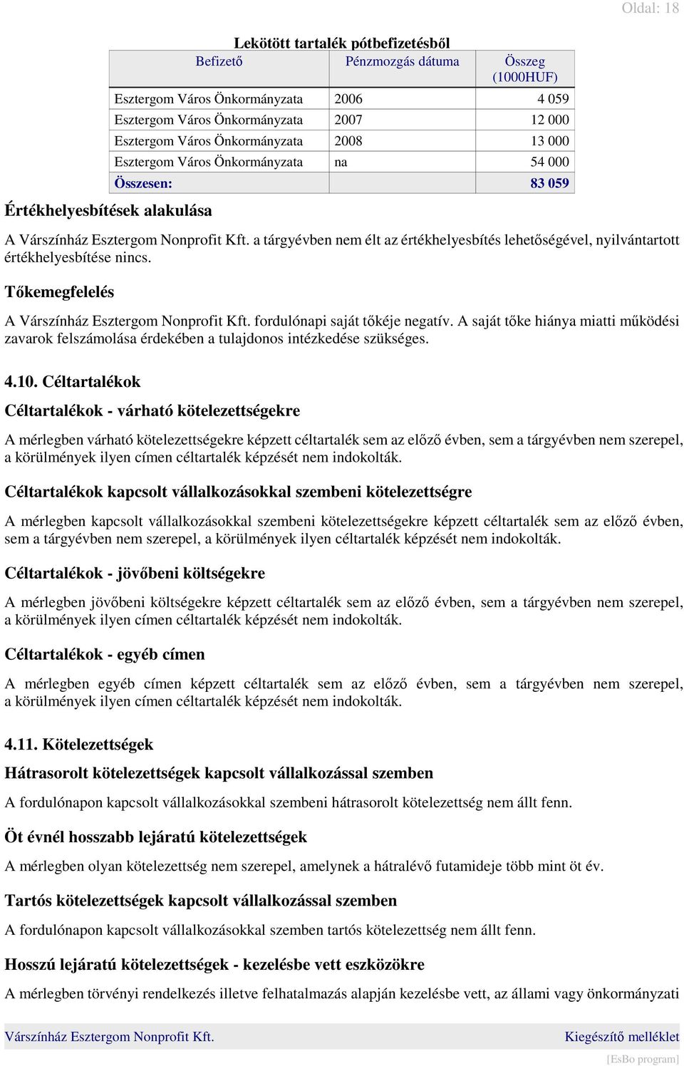 Tőkemegfelelés A fordulónapi saját tőkéje negatív. A saját tőke hiánya miatti működési zavarok felszámolása érdekében a tulajdonos intézkedése szükséges. 4.10.